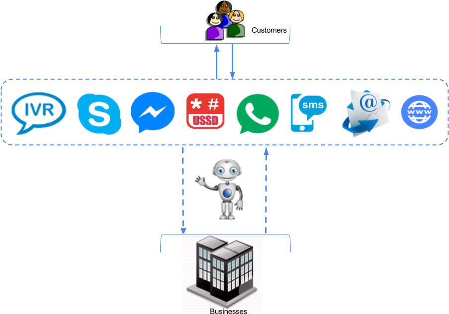 Copy Of Copy Of Icon For Chatbot - Cartoon (959x642), Png Download