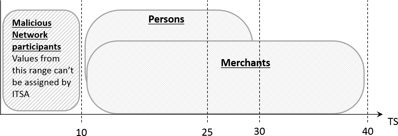 What Is Proof Of Trust - Parallel (1360x491), Png Download