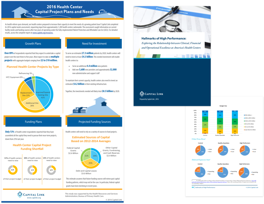 Citi Infographic And Report - Web Page (1000x659), Png Download