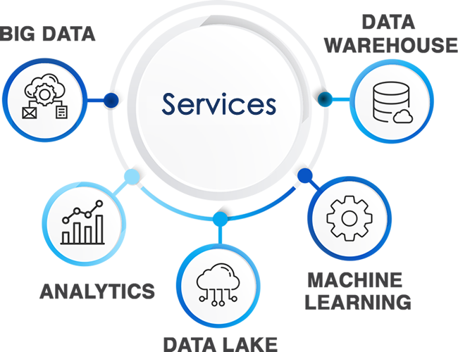 As An Official Partner Of Amazon Web Services, We Offer - Circle (650x500), Png Download