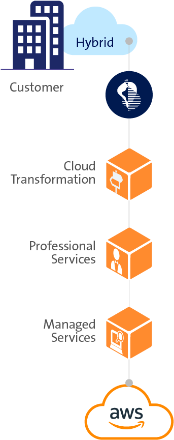 Aws-cloud - Handle With Care Symbol (461x871), Png Download
