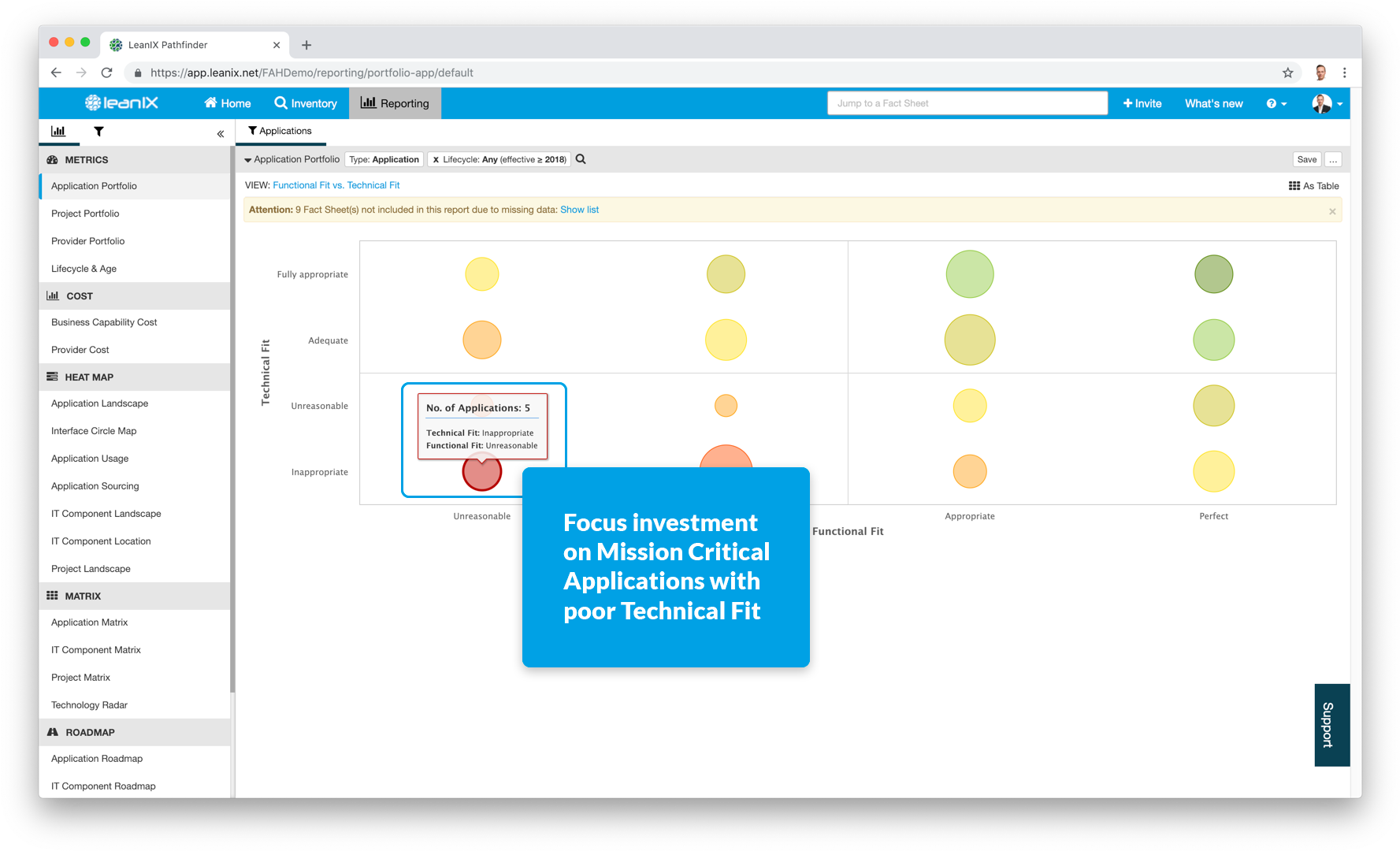 Applications To Invest - It Portfolio Management (1792x1093), Png Download