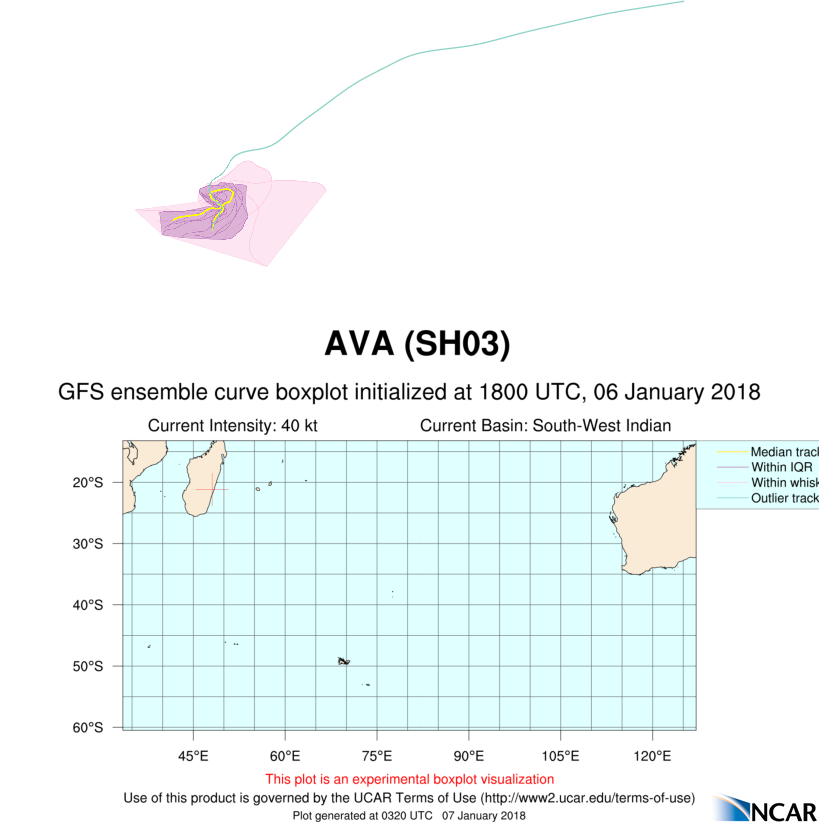 Ash03 2018010618 Eps Track Gefs Boxplot Late - Diagram (819x823), Png Download