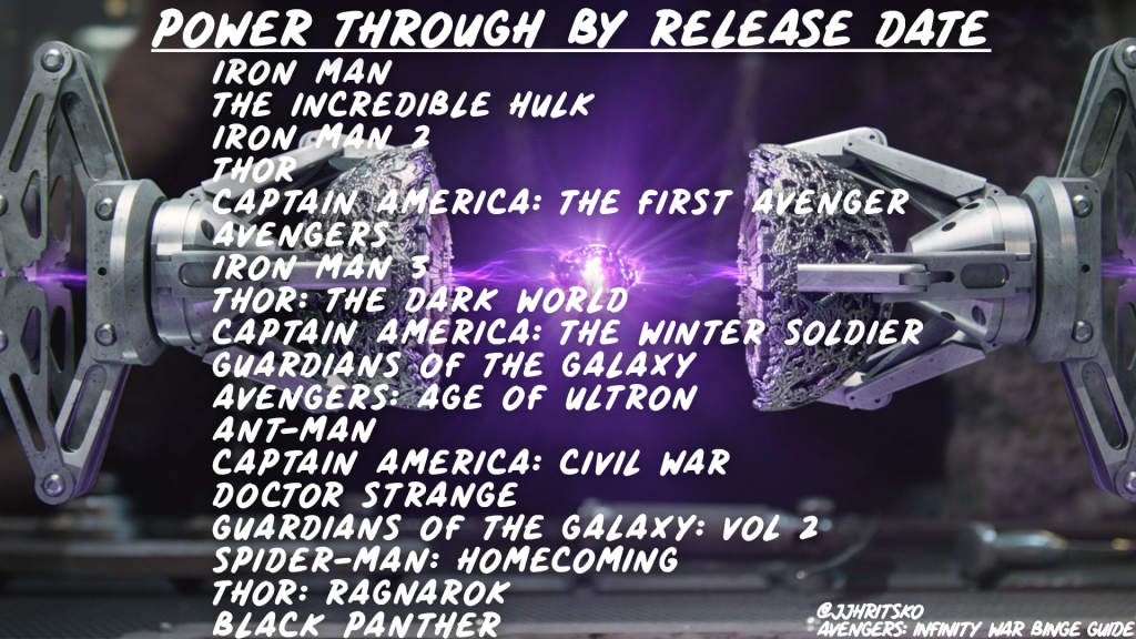 Power Through By Release Date (1024x576), Png Download