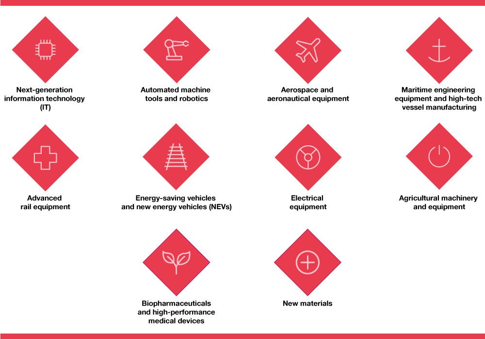 Key Mic 2025 Sectors - Traffic Sign (1000x700), Png Download