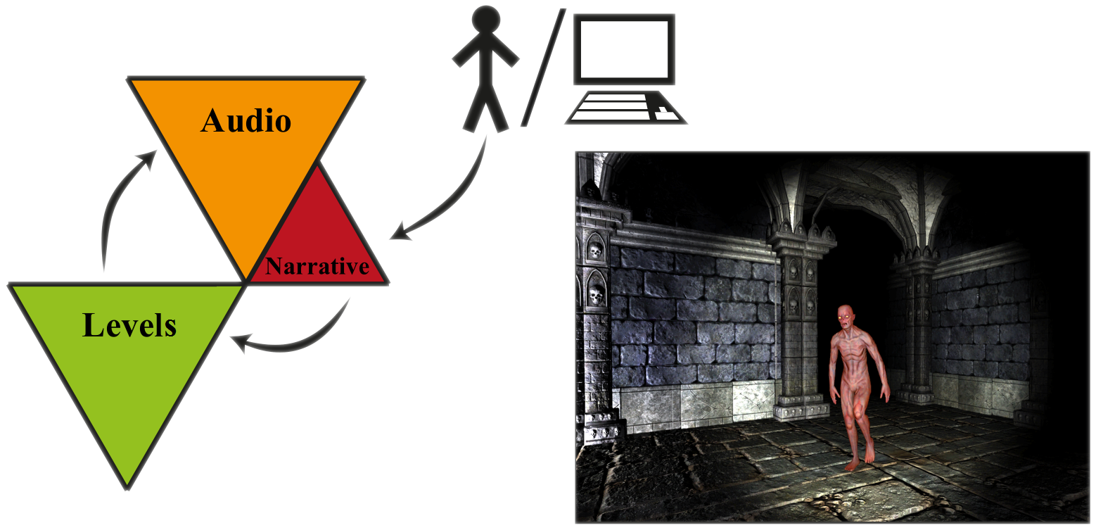 Facet Orchestration In Sonancia, Which Generates Levels - Triangle (1763x761), Png Download