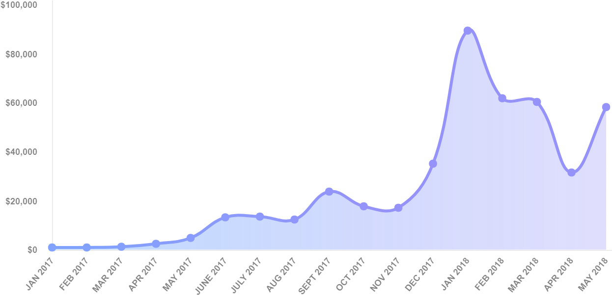 The Hodl 20 Index By Hodlbot Allows You To Diversify - Plot (1245x622), Png Download