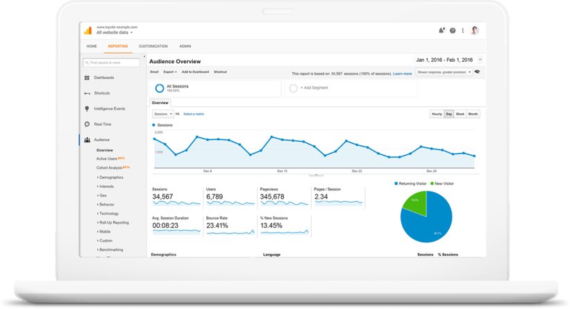 Facebook - Google Analytics 360 Dashboard (821x445), Png Download
