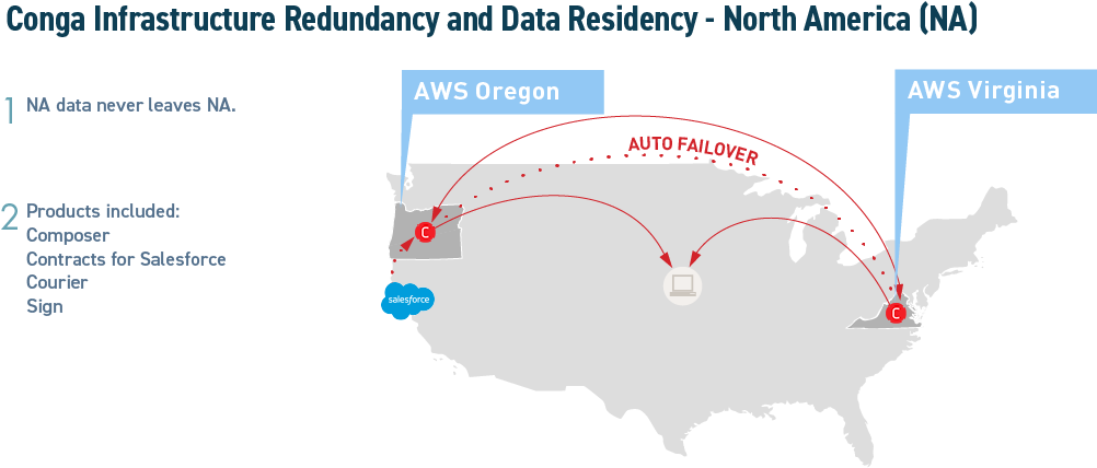 Data Flow - Eu - Salesforce.com (1179x520), Png Download