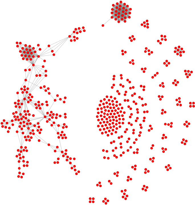 The Network Of Mining Companies - Circle (850x850), Png Download