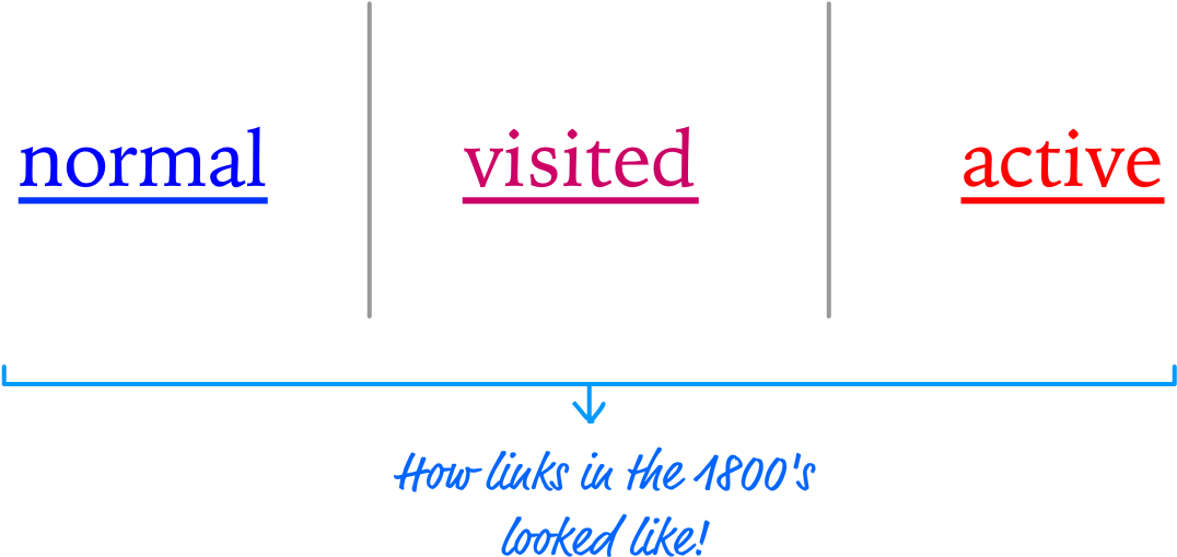 Today, You Have A Lot More Control To Make Your Links - Personal Effectiveness (1312x530), Png Download