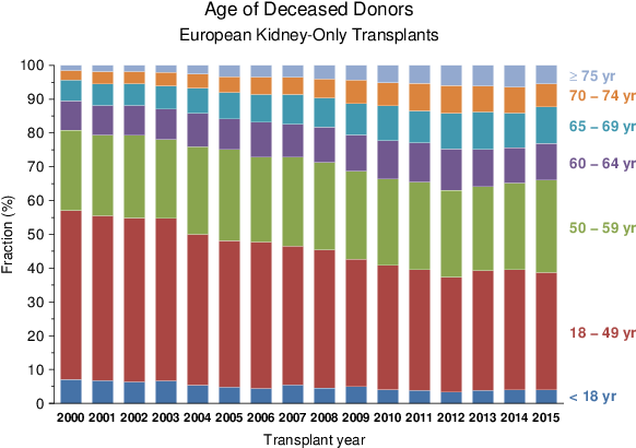 Figure - Plot (604x427), Png Download