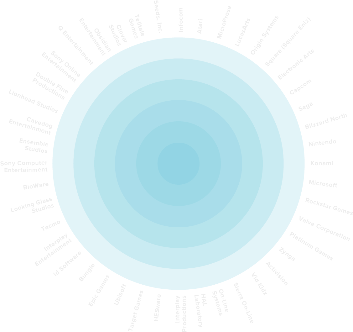 The Top 100 Game Devs Over The Past 40 Years & Where - Design (1200x1200), Png Download