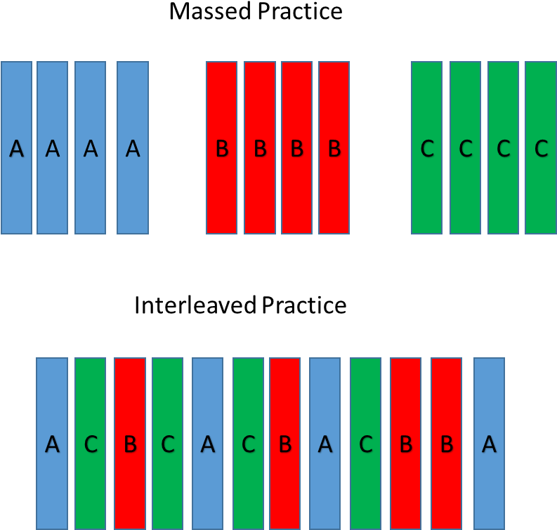 In Doing So, You Achieve Several Things - Teacher (820x776), Png Download