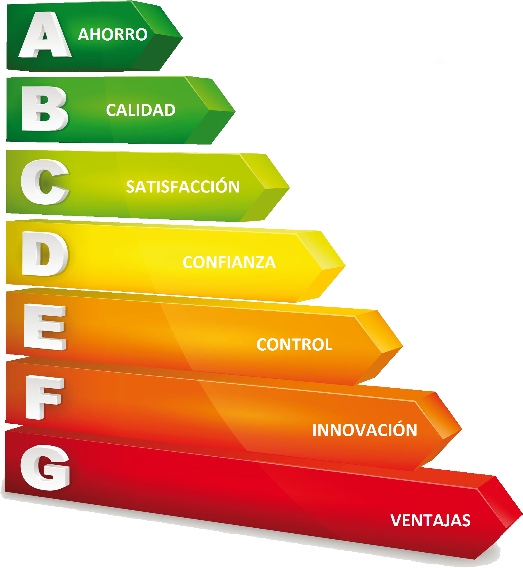 Etiqueta De Eficiencia Energetica - Demand Energy Management Controls (2244x2244), Png Download