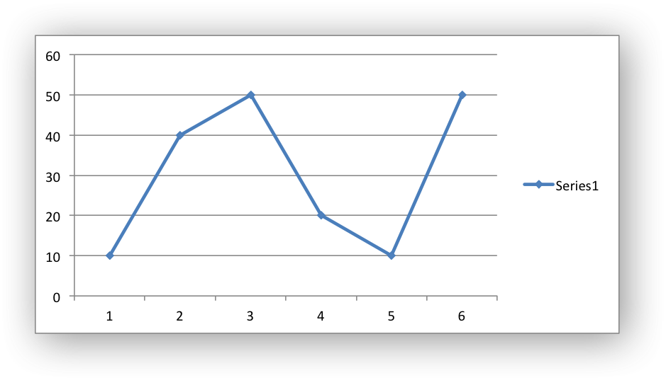 Chart Marker1 - C# Chart Point Marker (939x537), Png Download