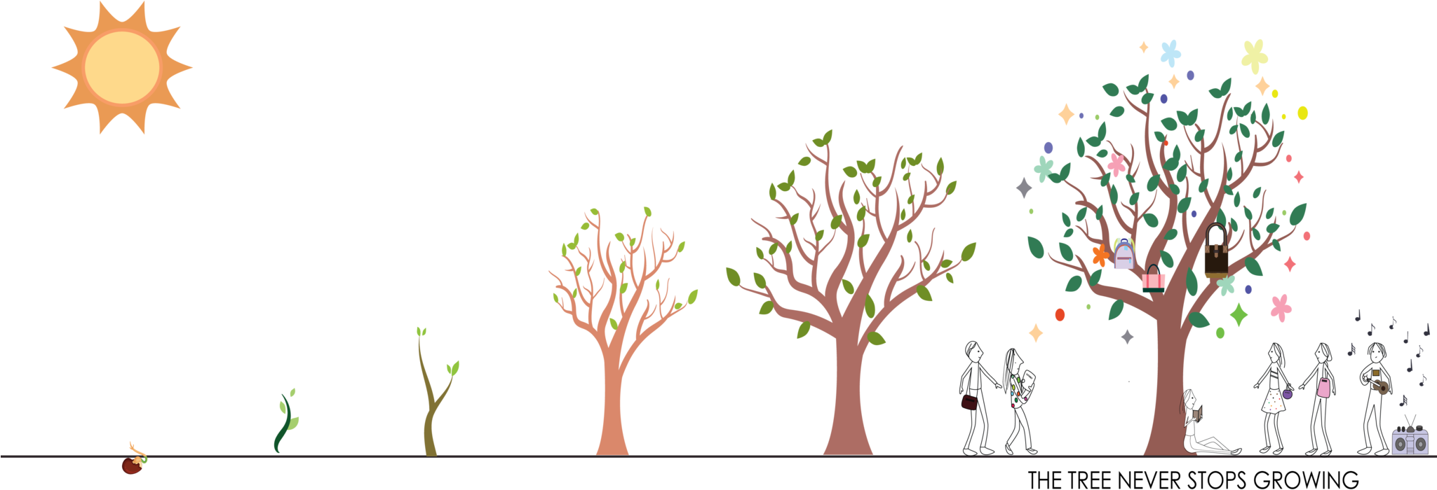 Still Evolving And Settled - Tree (2048x708), Png Download