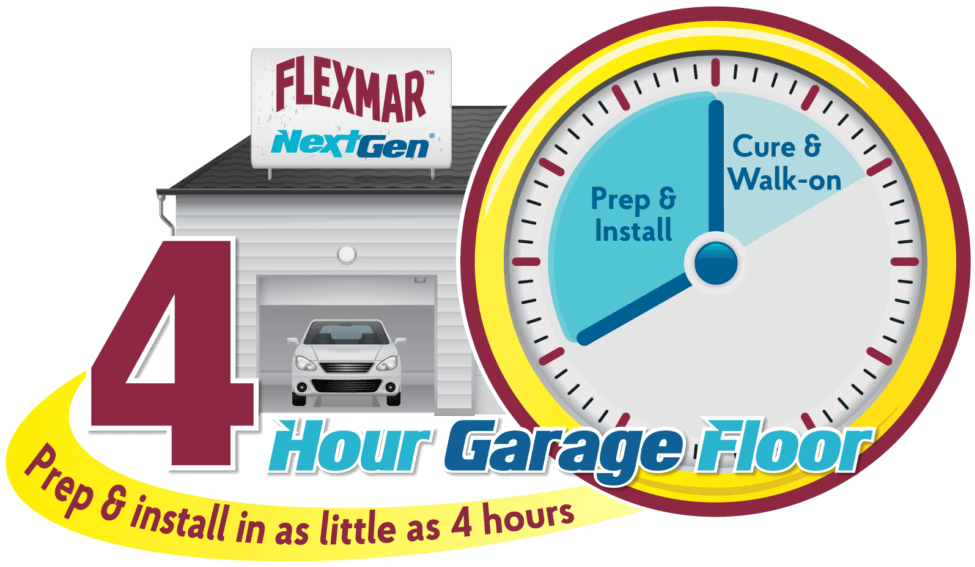 Flexmar 4 Hour Garage Logo W Swoosh 01 - Circle (1024x606), Png Download
