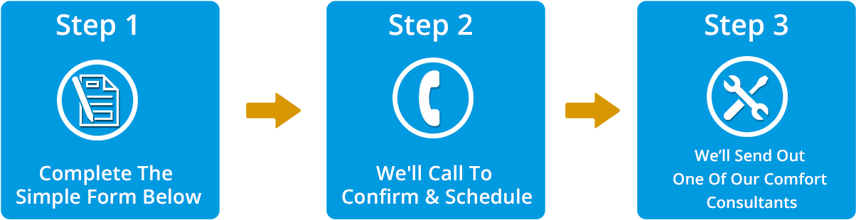 Cincinnati's Trusted Heating & Cooling Provider Since - California (1366x356), Png Download