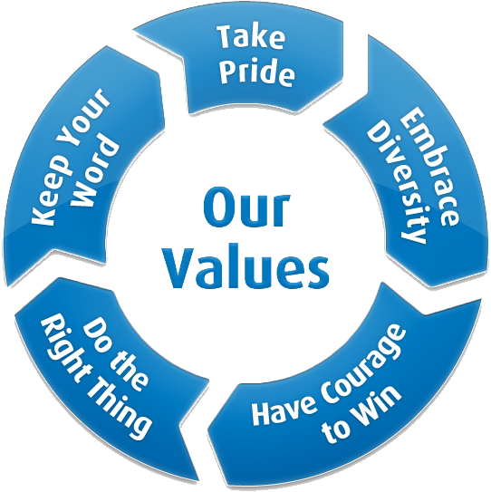 Com/wp Estimates - Circle (700x700), Png Download