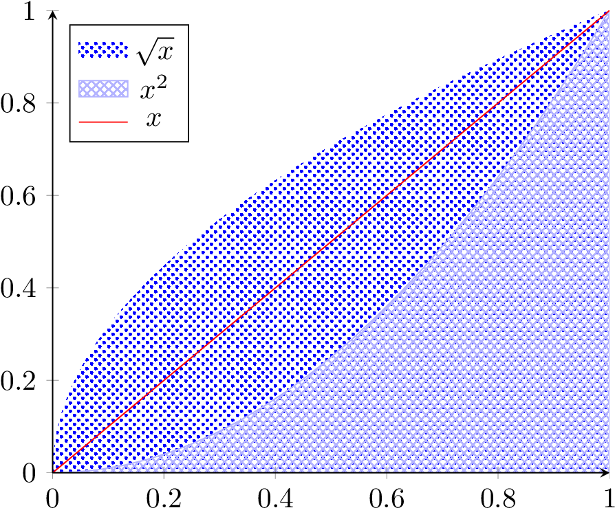 Enter Image Description Here - Diagram (928x768), Png Download