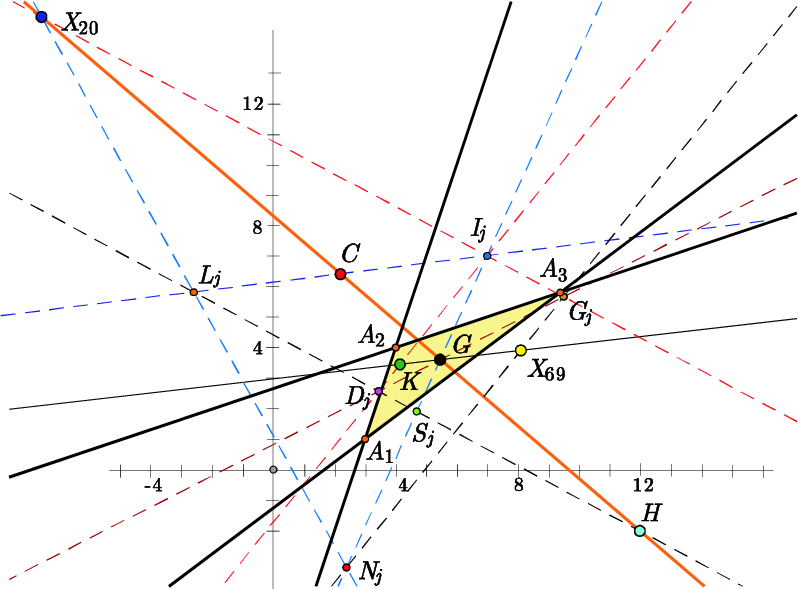Aspects Of The Incenter Hierarchy In Green Geometry - Plot (798x590), Png Download