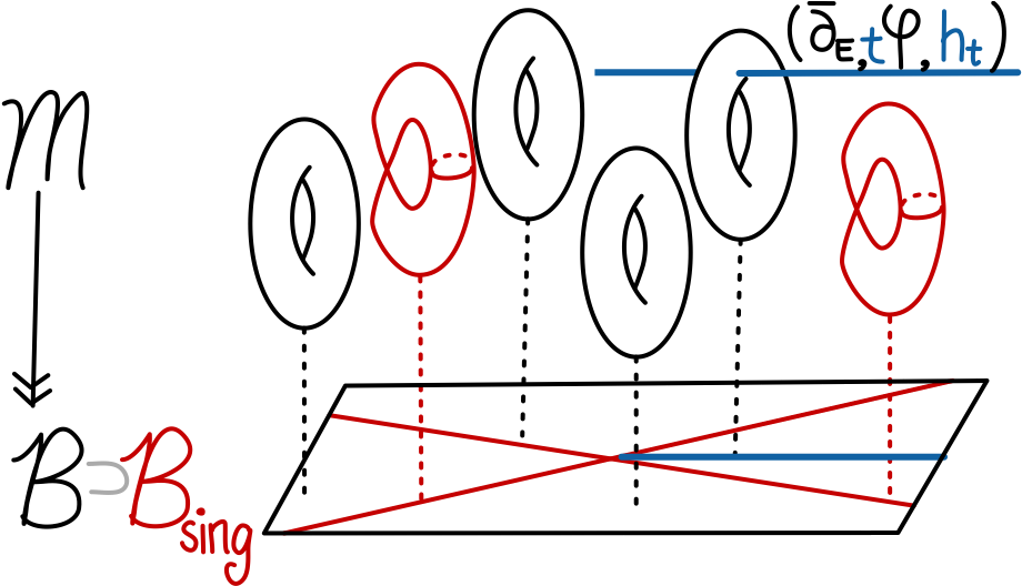 Ends - Diagram (931x576), Png Download