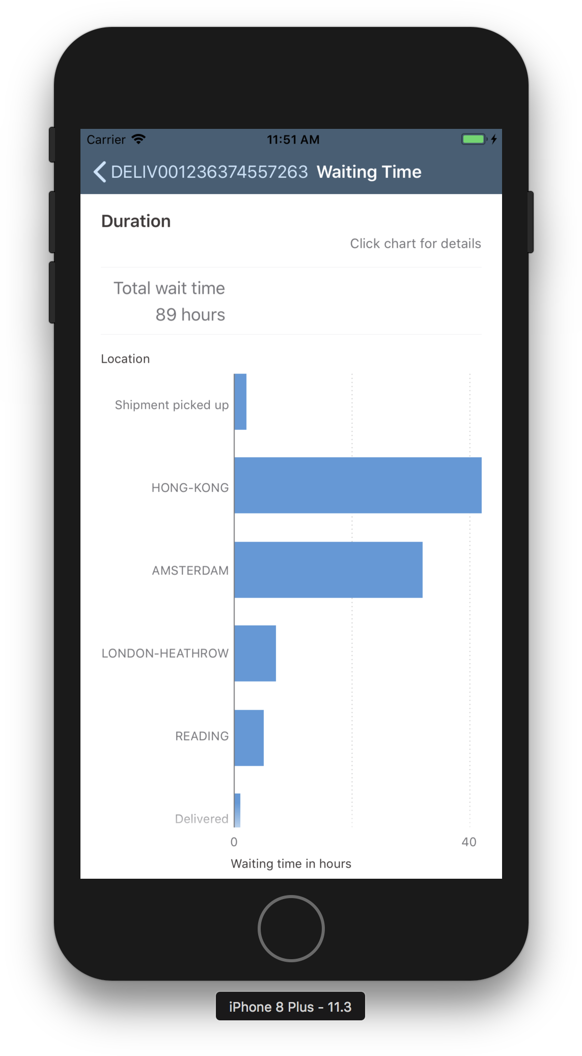 If You Now Click On One Of The Bars In The Chart, The - Undefined Is Not An Object Evaluating Rngesturehandlermodule (1196x2100), Png Download