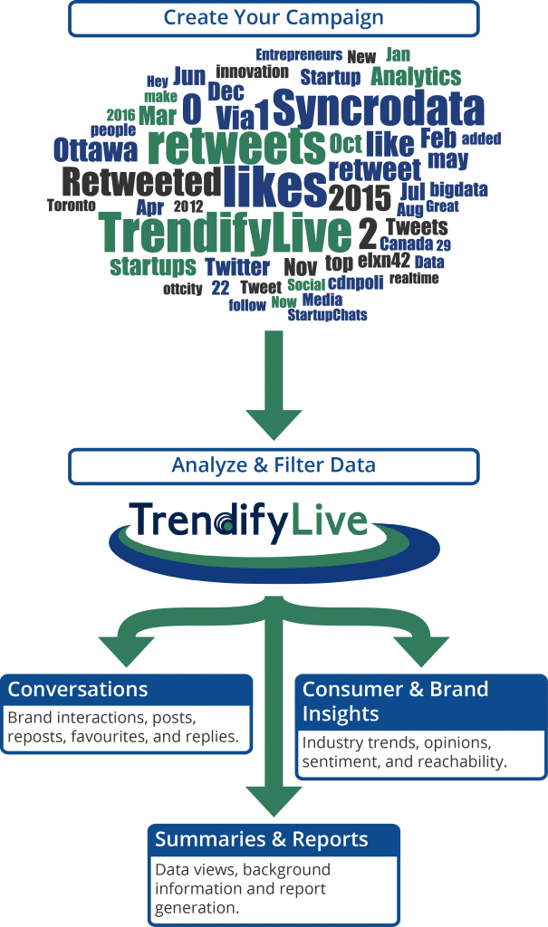 5 Ways To Measure Engagement - Poster (605x1024), Png Download