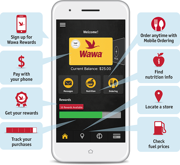Wawa Telephone (584x536), Png Download
