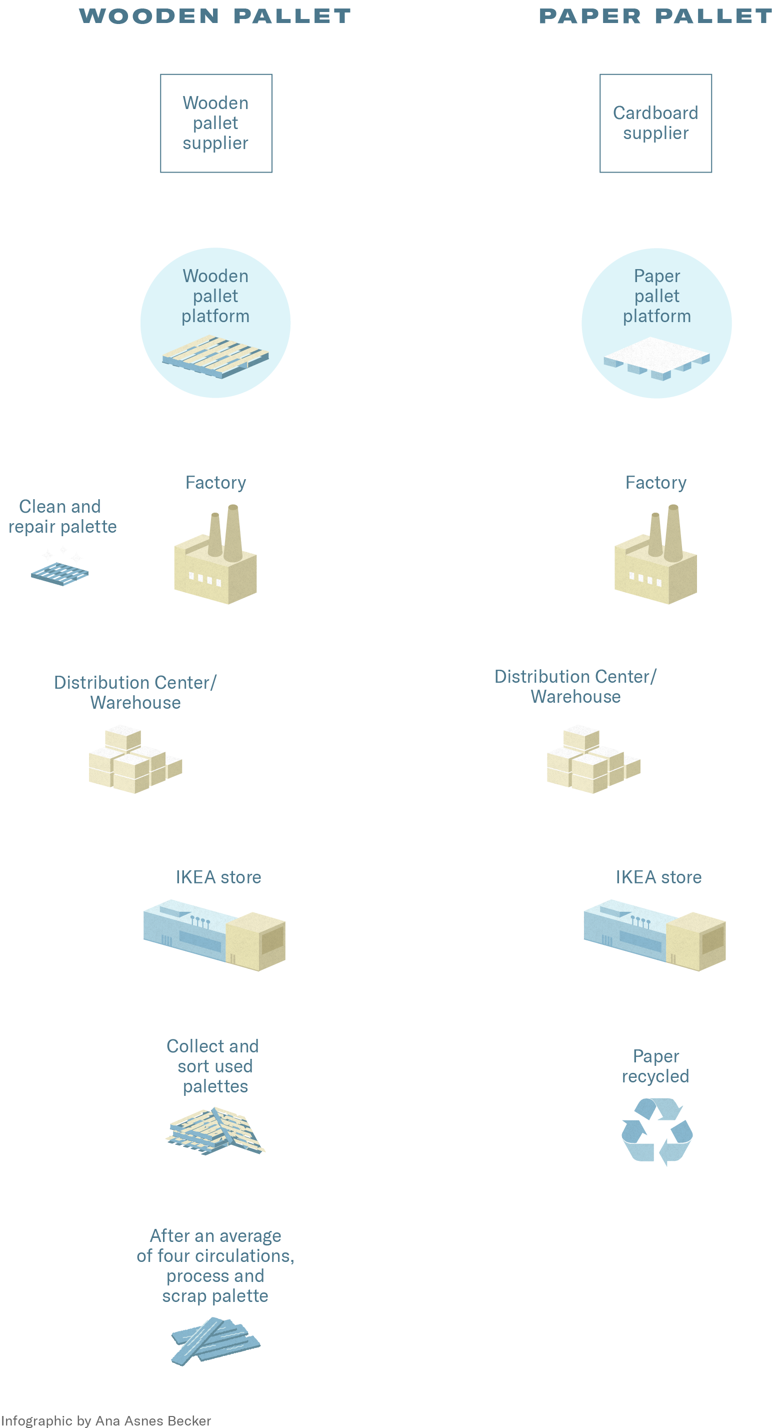 Ikea's Design Consists Of A Flat Piece Of Flat Corrugated - Poster (1720x2856), Png Download
