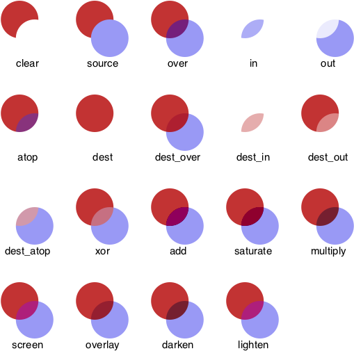 Notice In This Example That Clipping Was Used To Restrict - Circle (600x600), Png Download