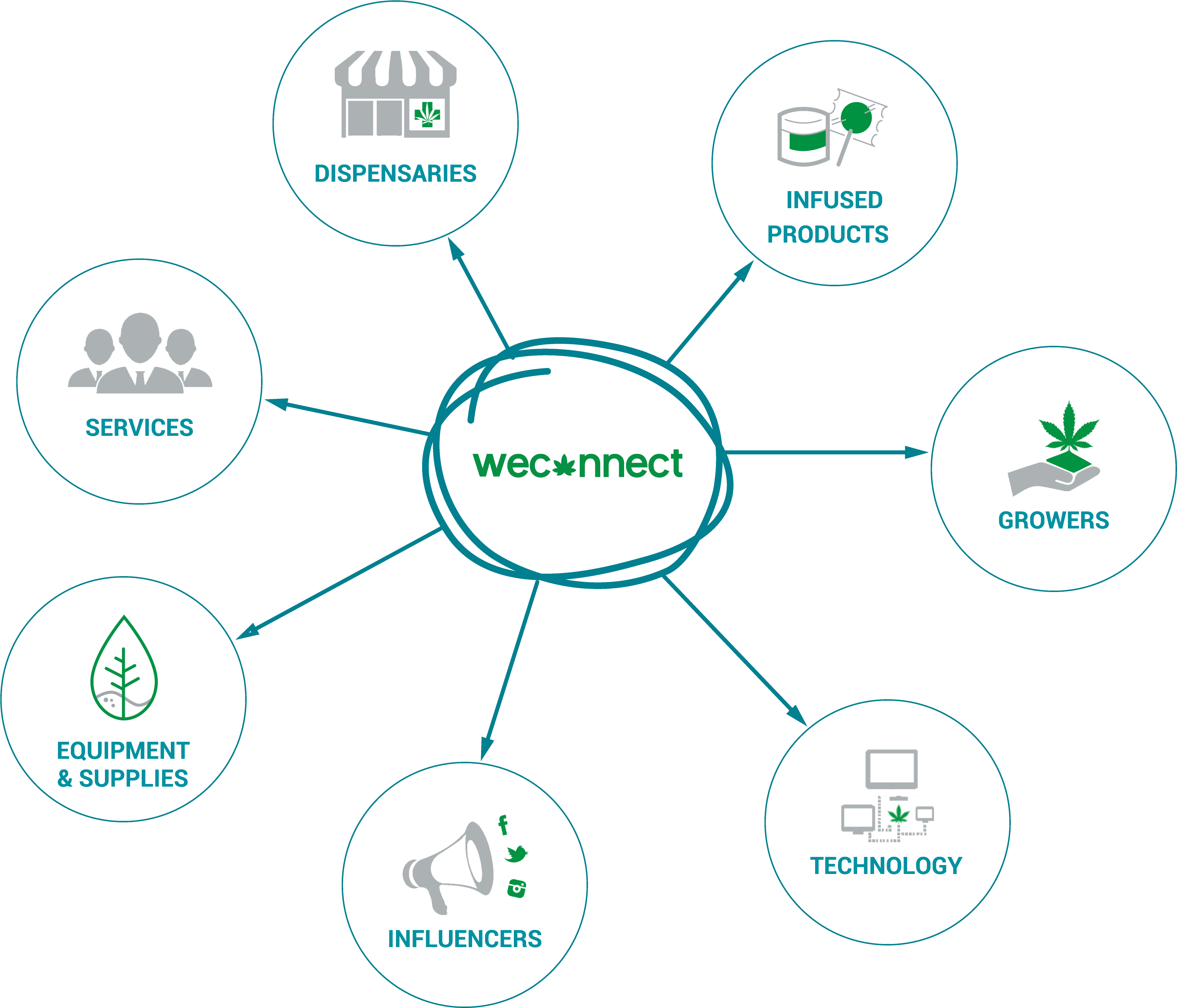 Recent Posts - Diagram (3629x3133), Png Download