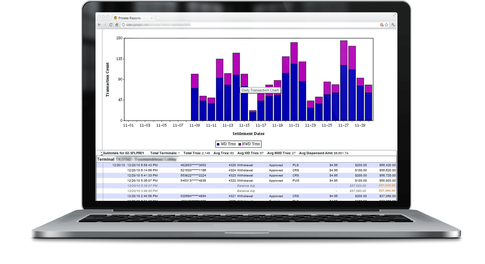 Atm Machine Online Transaction Reports - Design (1660x1023), Png Download