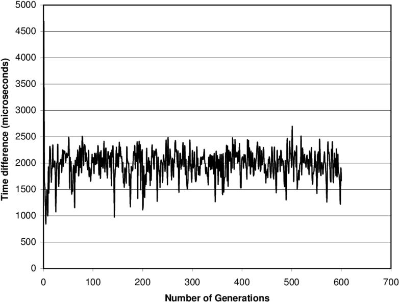 Time Difference Between Master And Slave For A Reduced - Shadow (850x640), Png Download