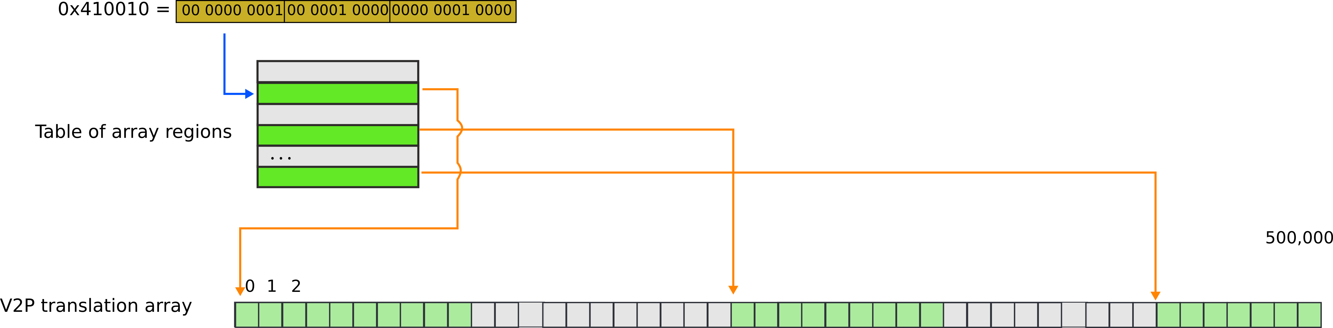 From Array To Pt 3 - Statistical Graphics (4269x1053), Png Download
