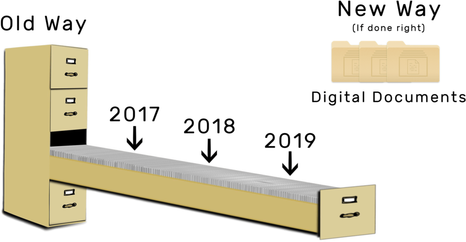 Old Way Massive Filing Cabinet New Way Digital - Plywood (1000x544), Png Download