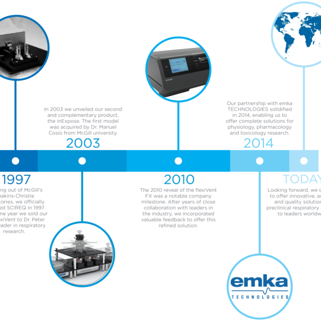 About Us - Diagram (1024x1024), Png Download
