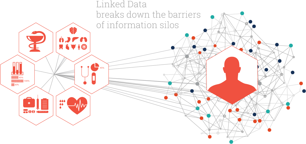 Linked Data Solutions In Healthcare - Diagram (1024x500), Png Download