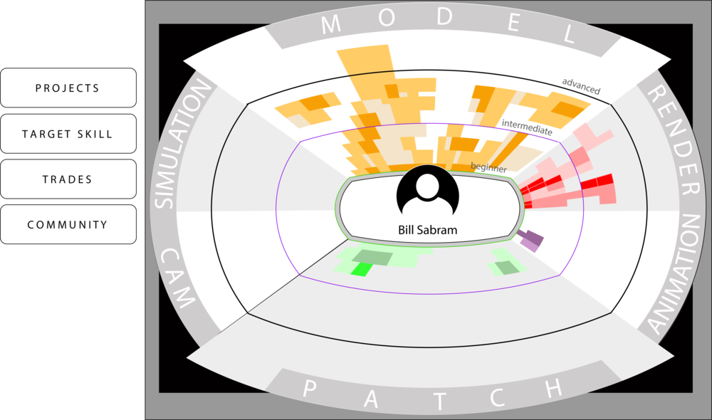 Skill Map Overlays Closed (1000x590), Png Download