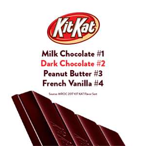 Consumers' - Kit Kat Bar (300x300), Png Download