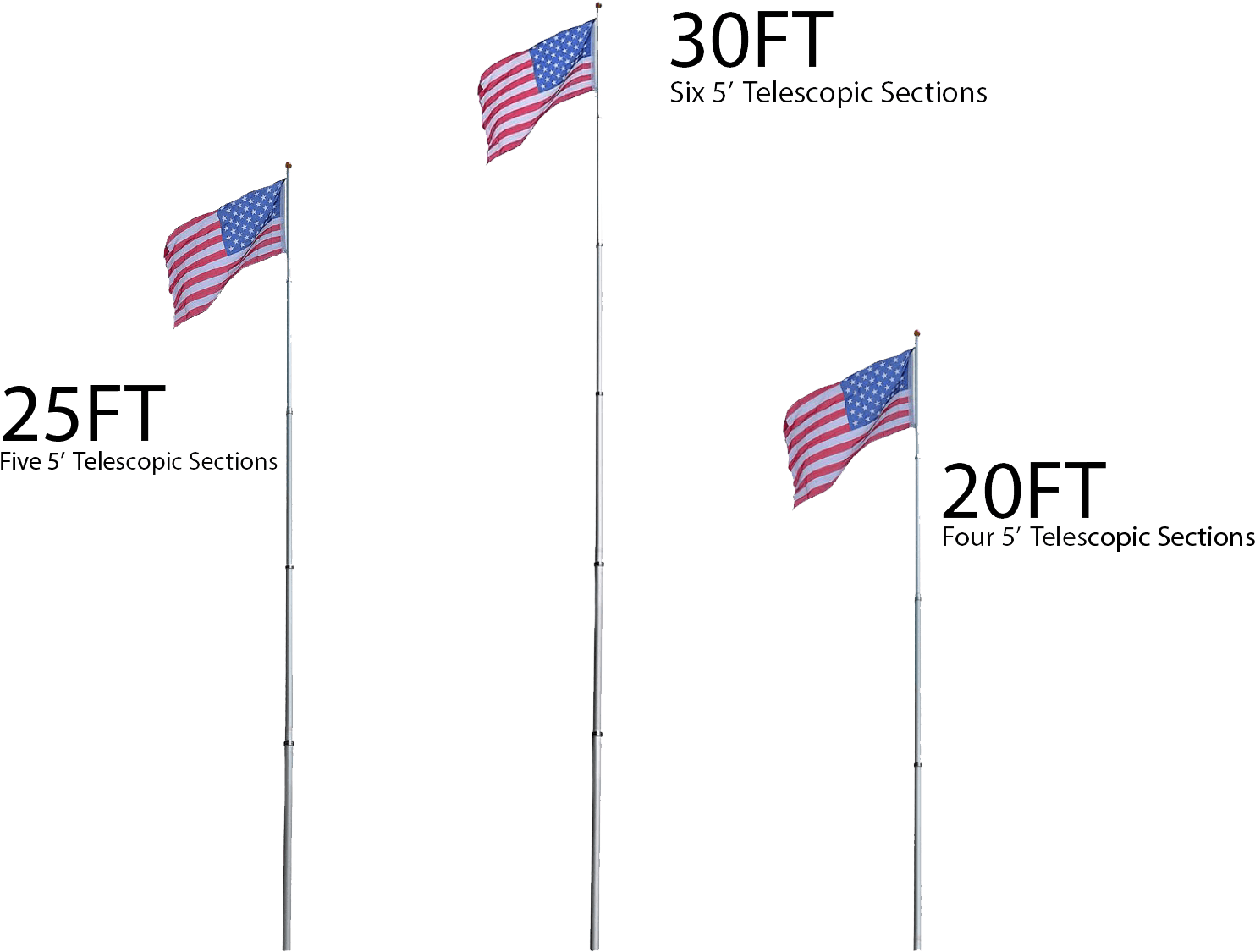 Giant 20ft, 25ft, 30ft Telescoping Flag Pole With U - Flag (1510x1143), Png Download