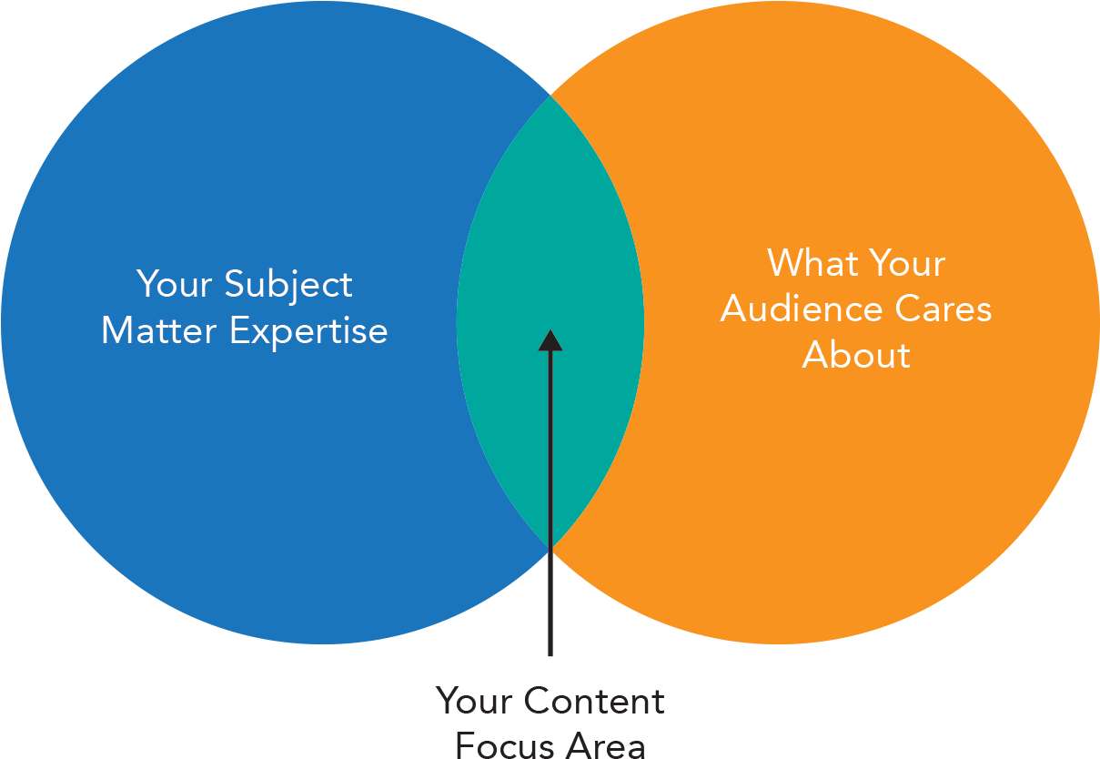 Focus Your Content - Csa Mark (1208x860), Png Download