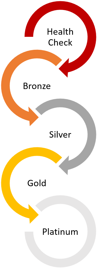 Pathway - Sentiment Analysis Process (564x905), Png Download
