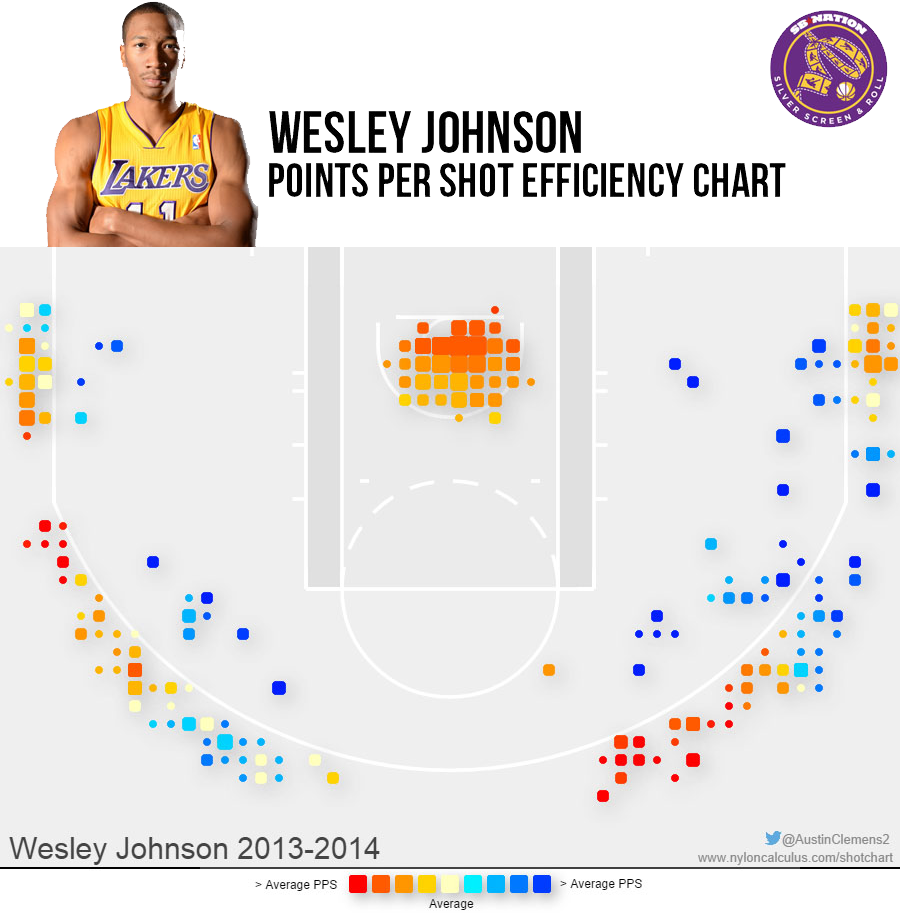 All That Orange Around The Rim That's Good - Shoot Basketball (900x916), Png Download