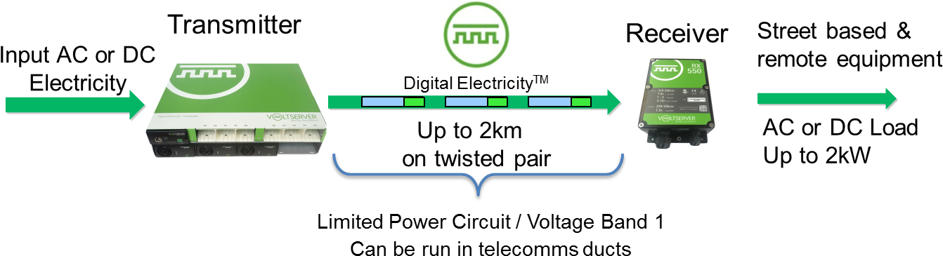 If There Is Improper Wiring, A Short Circuit, Or A - Voltserver (1432x390), Png Download