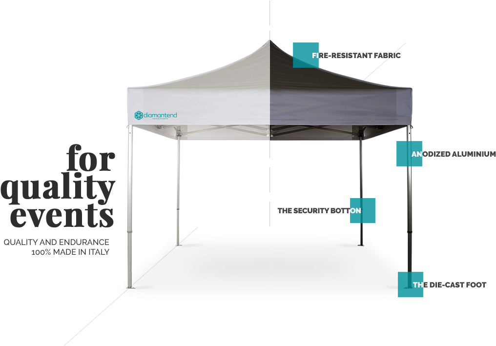 Qualit E Resistenza Nel Tempo 100% Made In Italy - Canopy (1200x775), Png Download