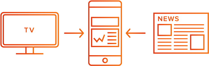 Beyond Traditional Media And Entertainment With Mobile - Diagram (1023x347), Png Download
