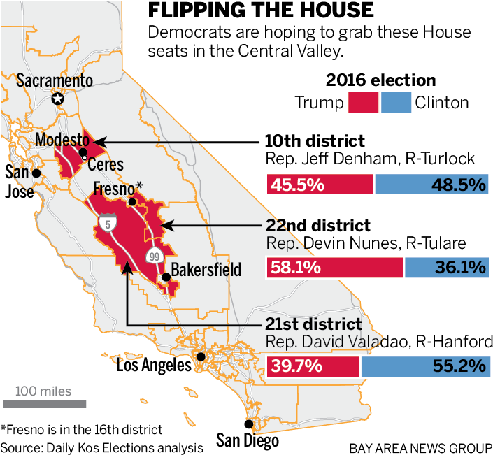 The Bay Area Has Always Exported Its Surplus Of Democratic - California House Seats 2016 (707x659), Png Download