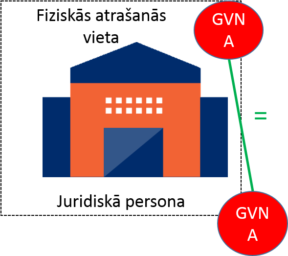 Piemēri - Legal Entity Png (588x530), Png Download